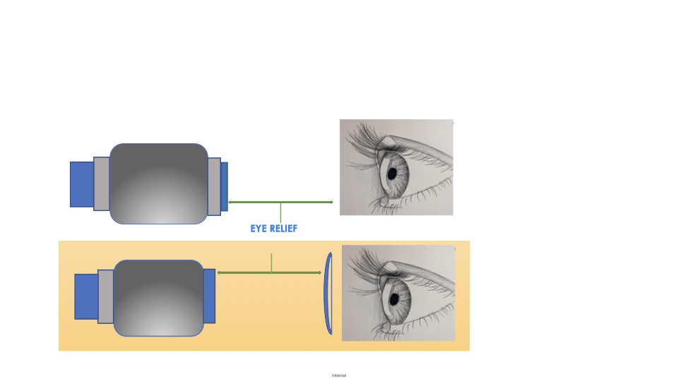 Binoculars Eye Relief