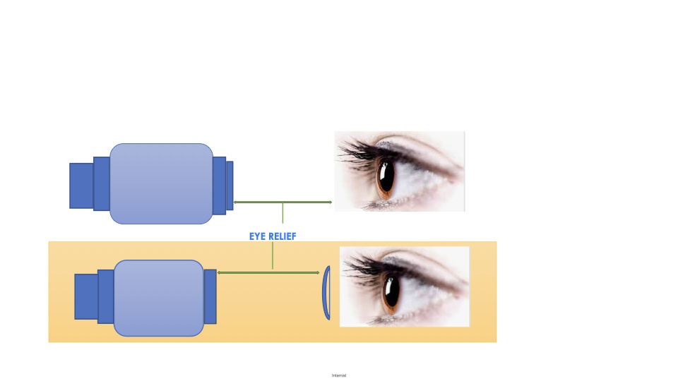 Binoculars Eye Relief