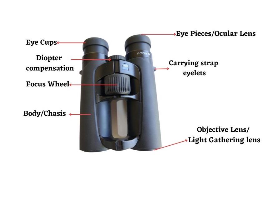 How Parts Work